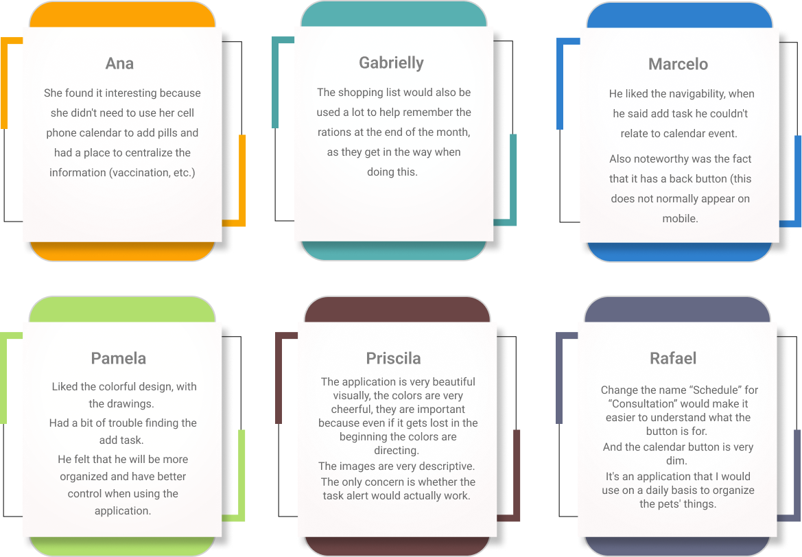 Chart illustrating key insights from the research